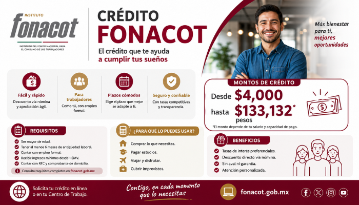 Crédito FONACOT