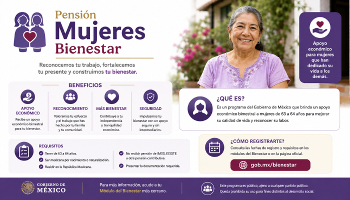 Pensión Mujeres Bienestar