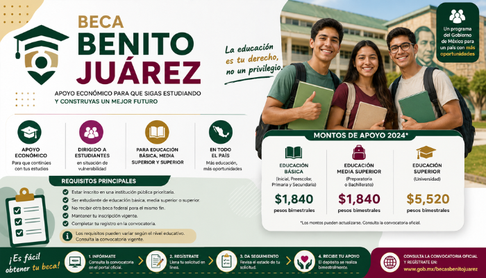 Beca Benito Juárez